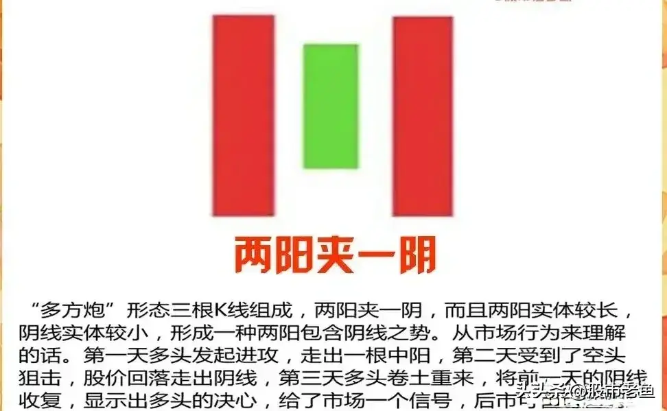 中国股市股票如果出现多方炮走势滴话往往短期将迎来大涨