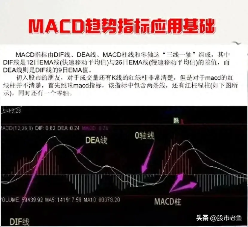 A股市场做股票其实不用太复杂用简单的方法往往也能持续盈利