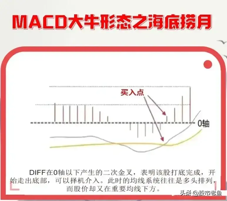 A股市场做股票其实不用太复杂用简单的方法往往也能持续盈利