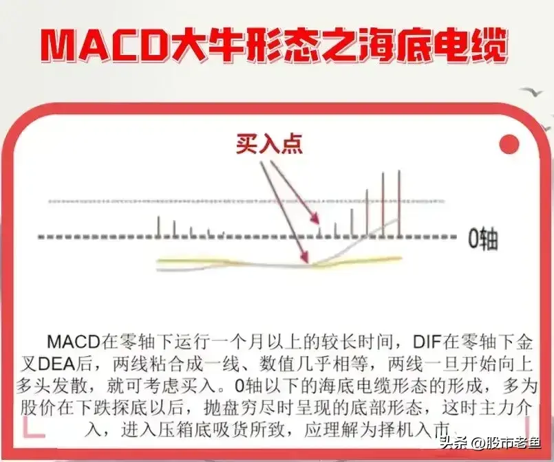 A股市场做股票其实不用太复杂用简单的方法往往也能持续盈利
