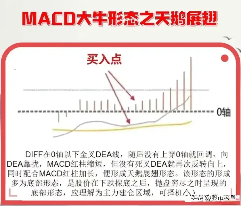 A股市场做股票其实不用太复杂用简单的方法往往也能持续盈利