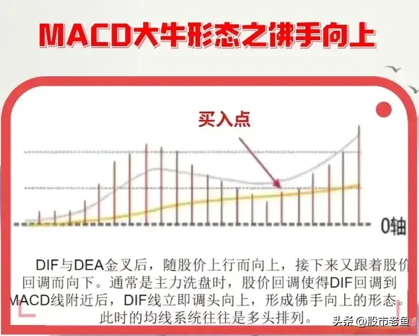A股市场做股票其实不用太复杂用简单的方法往往也能持续盈利