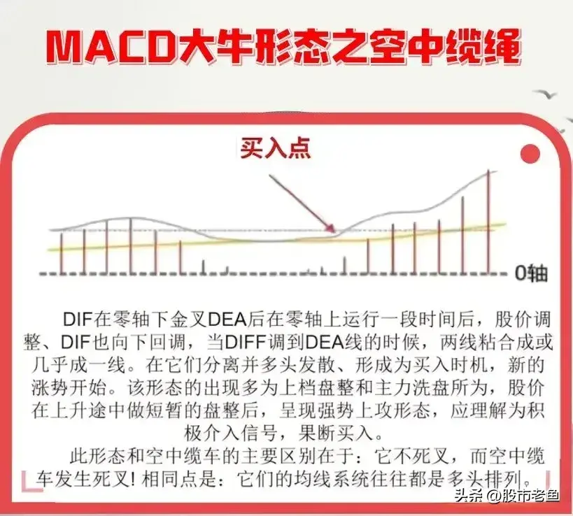 A股市场做股票其实不用太复杂用简单的方法往往也能持续盈利