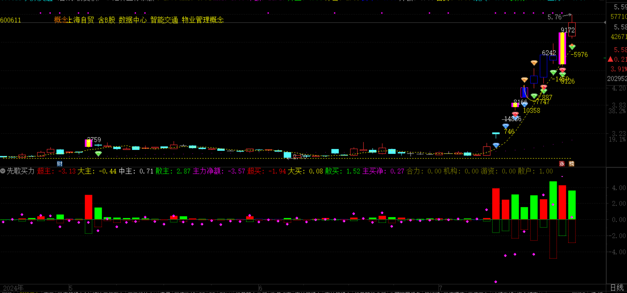 买力职业操盘手的精良装备学会他功力翻倍