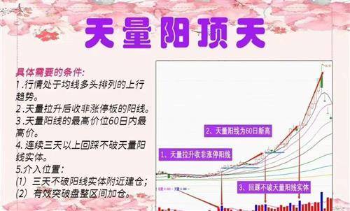 中国股市如何避开亏损的秘密天量之后必见天价值得深读数遍