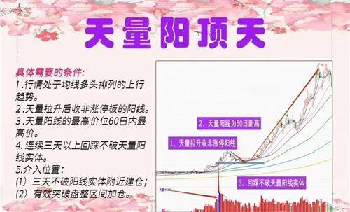 中国股市如何避开亏损的秘密天量之后必见天价值得深读数遍
