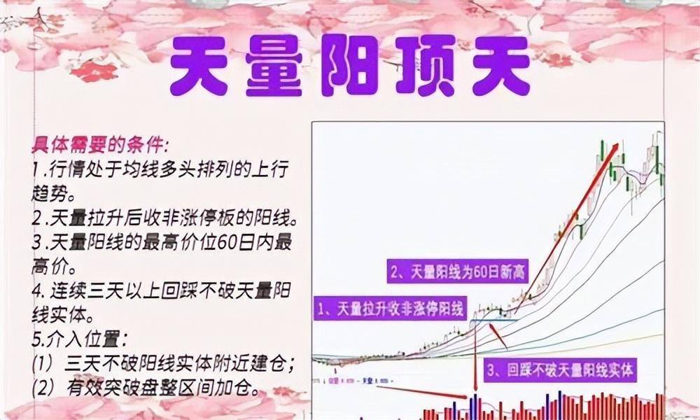 中国股市如何避开亏损的秘密天量之后必见天价值得深读数遍