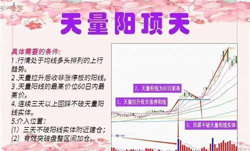 中国股市如何避开亏损的秘密天量之后必见天价值得深读数遍