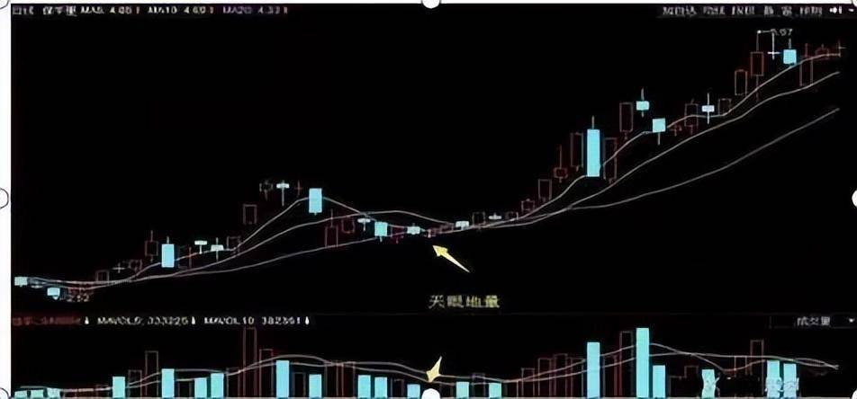 中国股市如何避开亏损的秘密天量之后必见天价值得深读数遍
