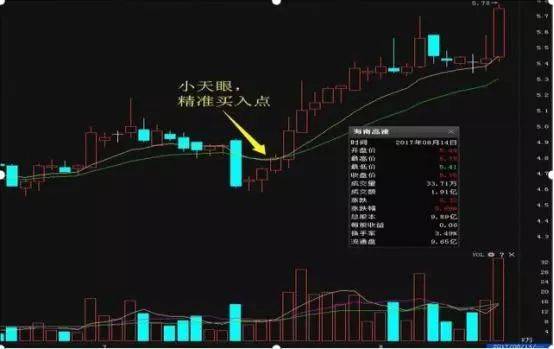 中国股市如何避开亏损的秘密天量之后必见天价值得深读数遍