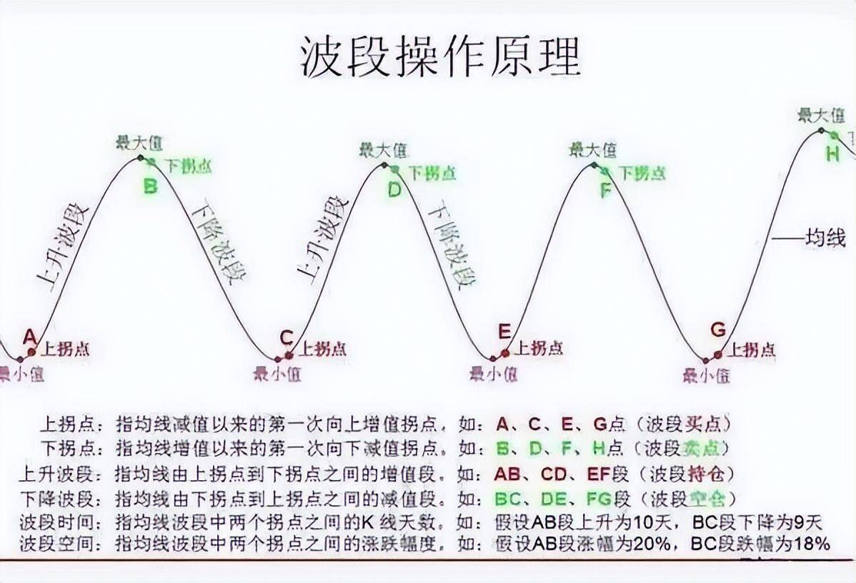 一位上海女博士直言如果手中有十几万建议死啃这两条线！经典