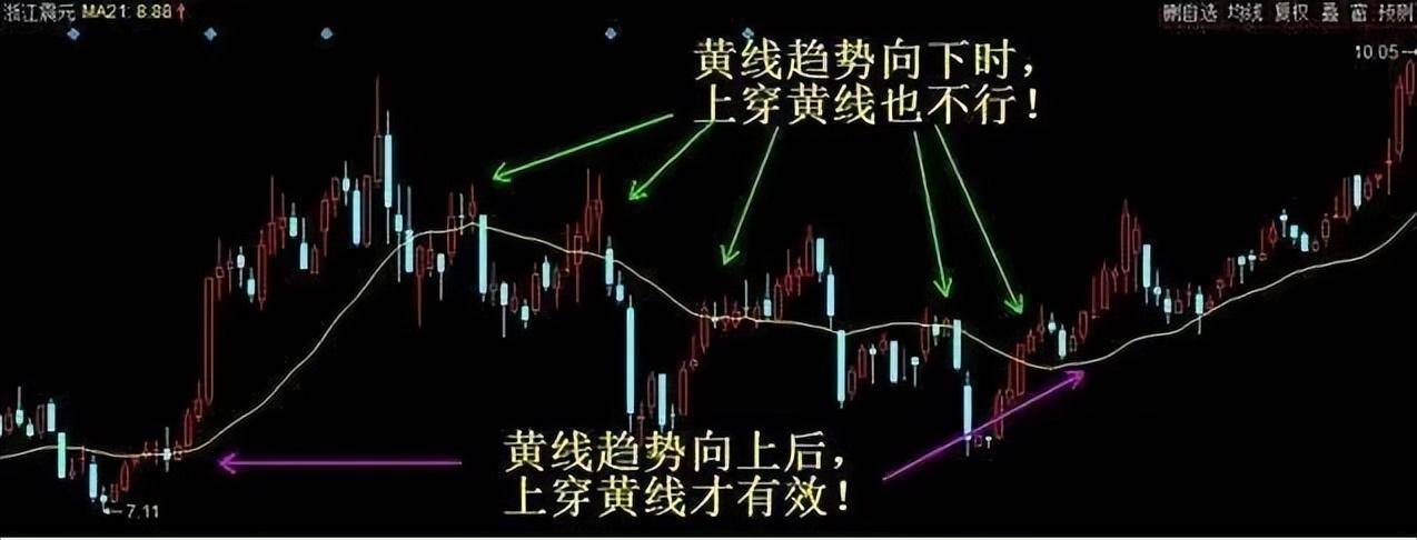 一位上海女博士直言如果手中有十几万建议死啃这两条线！经典
