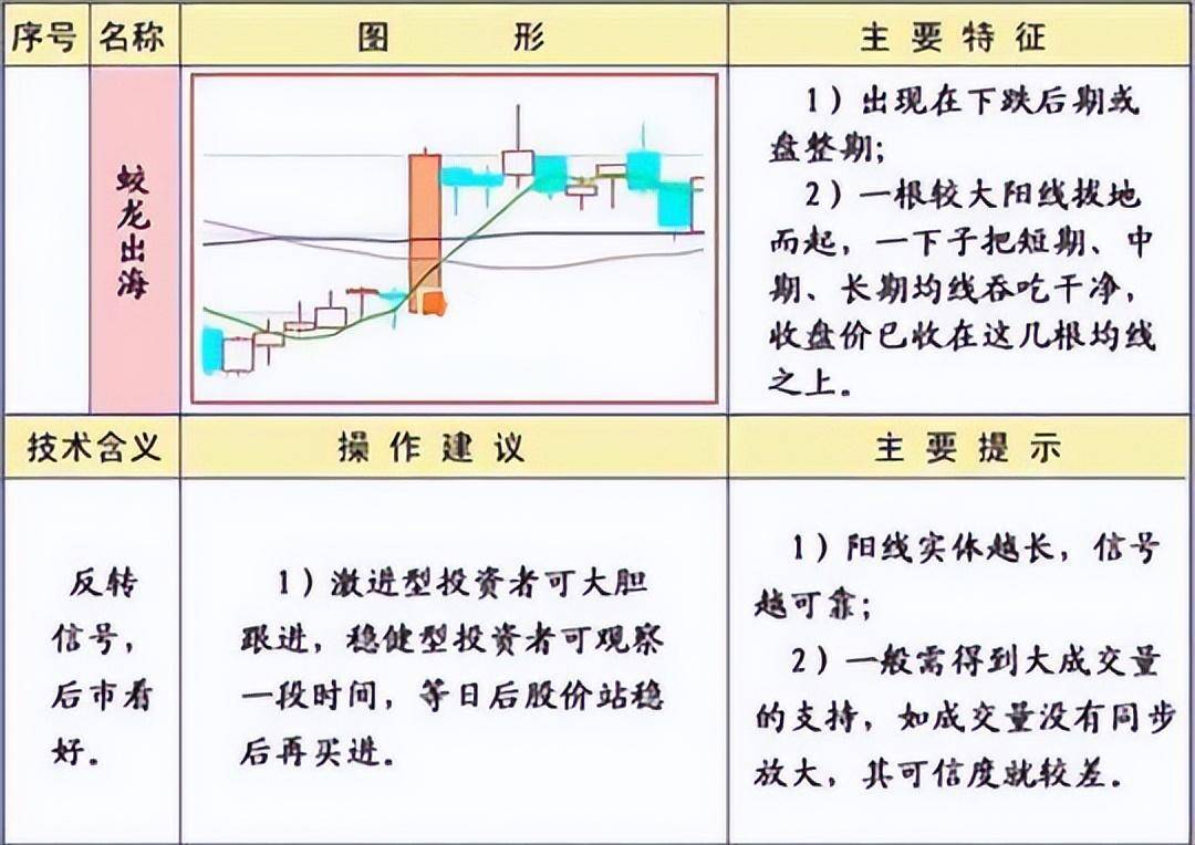 一生死记犹太人操盘口诀坚持一根线选股少走10年弯路！