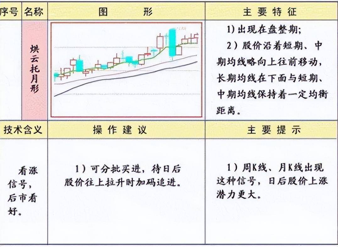 一生死记犹太人操盘口诀坚持一根线选股少走10年弯路！