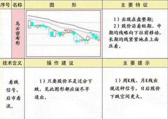 一生死记犹太人操盘口诀坚持一根线选股少走10年弯路！