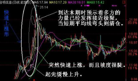 一生死记犹太人操盘口诀坚持一根线选股少走10年弯路！