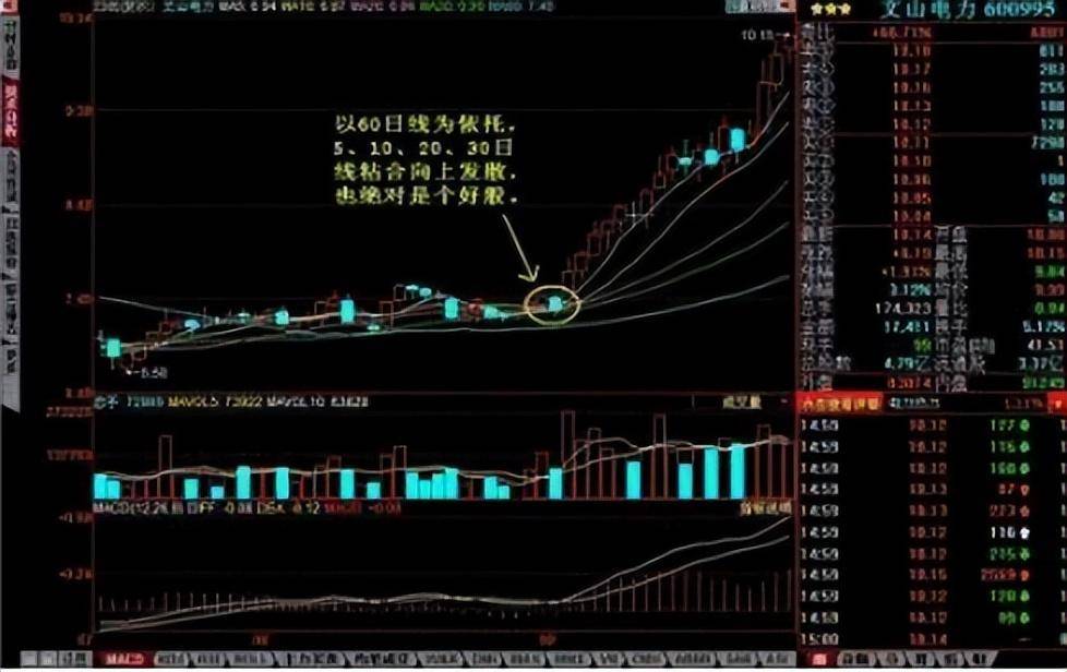 一生死记犹太人操盘口诀坚持一根线选股少走10年弯路！