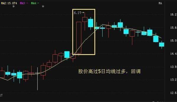 一生死记犹太人操盘口诀坚持一根线选股少走10年弯路！
