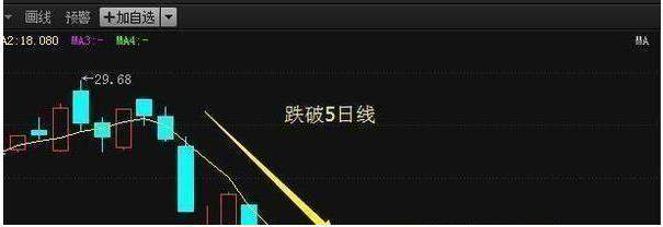 一生死记犹太人操盘口诀坚持一根线选股少走10年弯路！