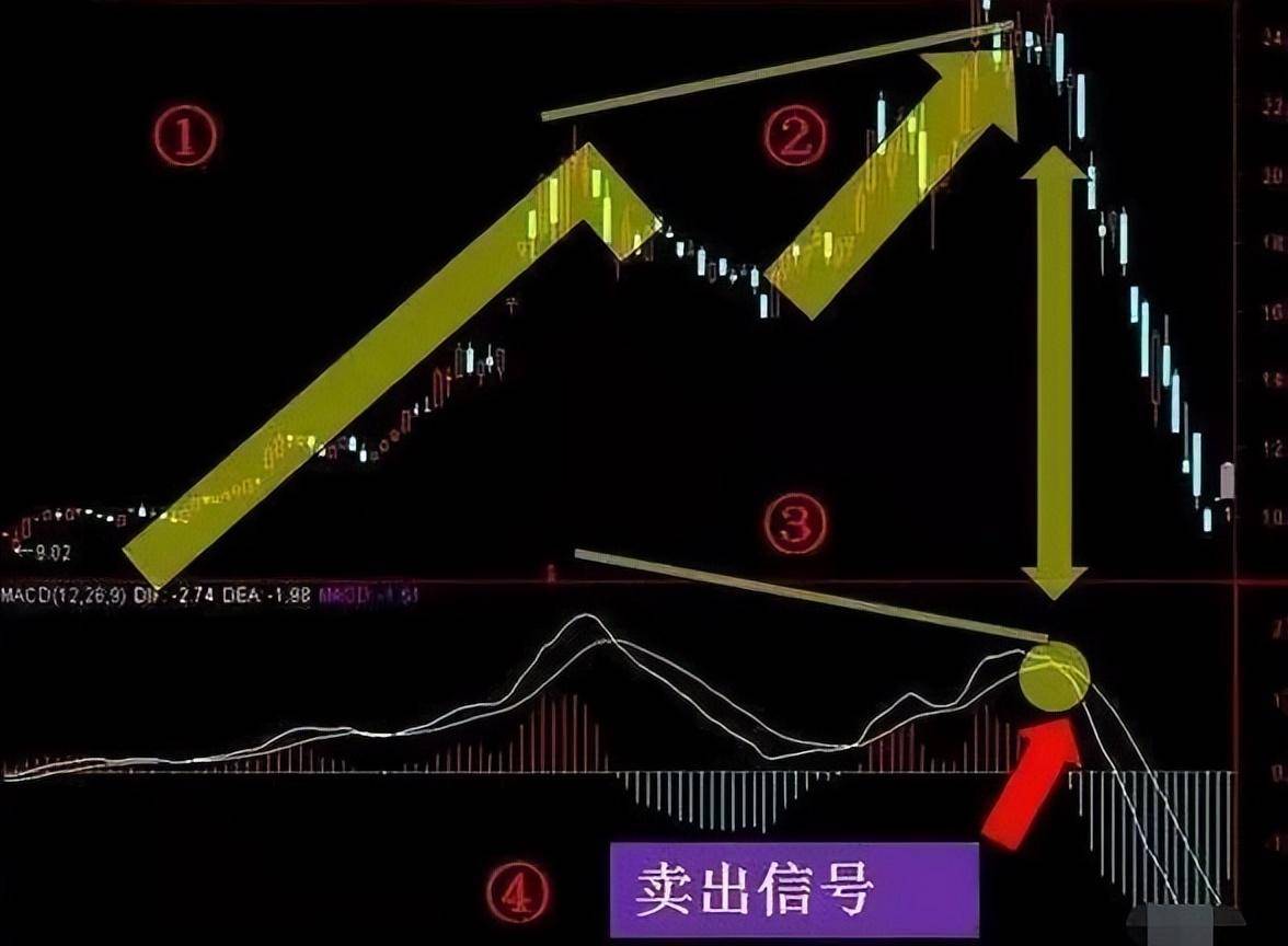 MACD交易精髓0轴上穿二次金叉谨记从未亏损遇见果断买入！
