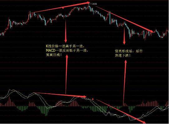 MACD交易精髓0轴上穿二次金叉谨记从未亏损遇见果断买入！