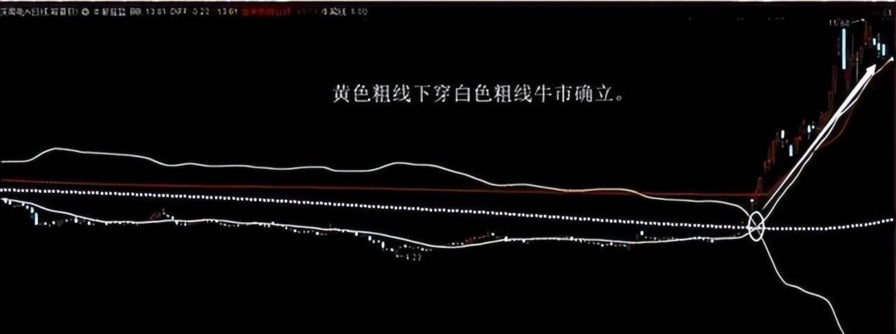 炒股成功的人到底有多可怕？我整整读了十遍太不可思议了！