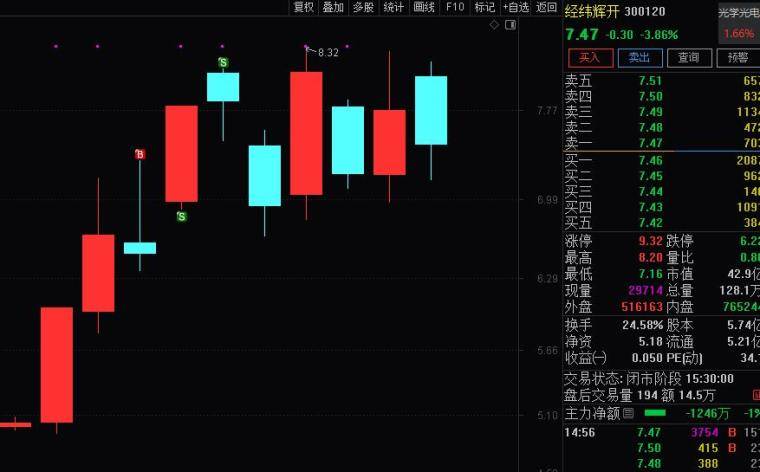 重磅干货超短选手实现稳定复利的实战秘诀！