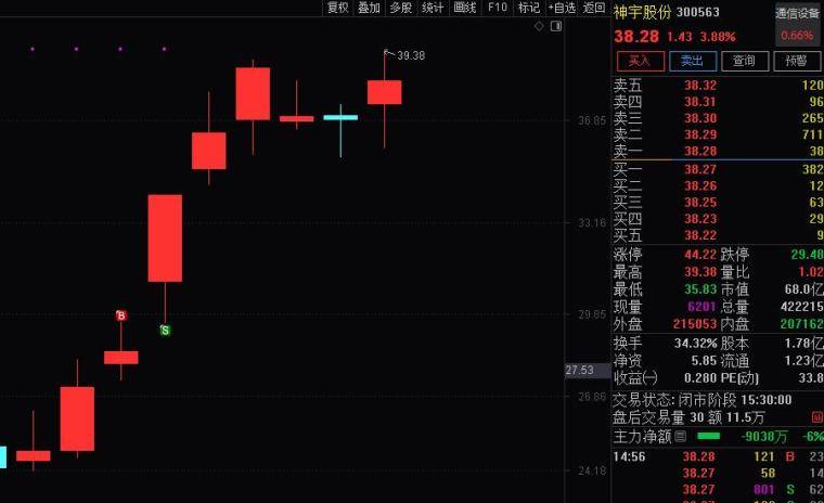 重磅干货超短选手实现稳定复利的实战秘诀！