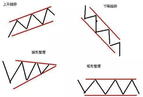 指标为方趋势为王！最有用的炒股技巧趋势线学会轻松赚钱