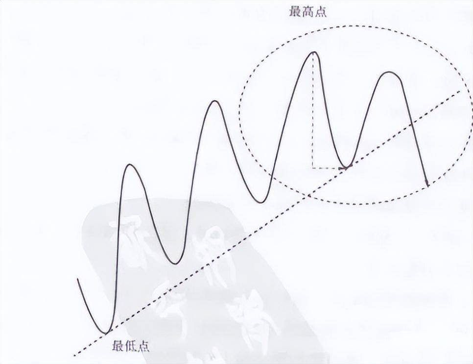 指标为方趋势为王！最有用的炒股技巧趋势线学会轻松赚钱