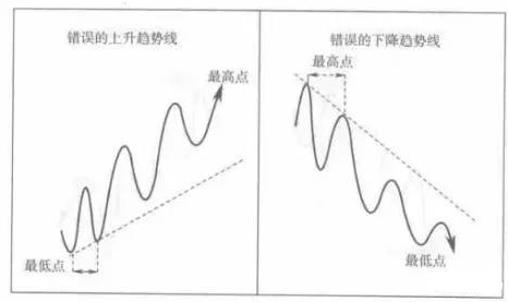 指标为方趋势为王！最有用的炒股技巧趋势线学会轻松赚钱