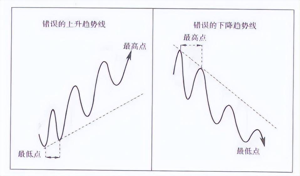 指标为方趋势为王！最有用的炒股技巧趋势线学会轻松赚钱