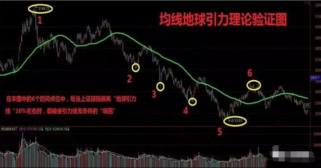 A股波段王操作手法解析！做波段就应该这样学习是最好的投资！