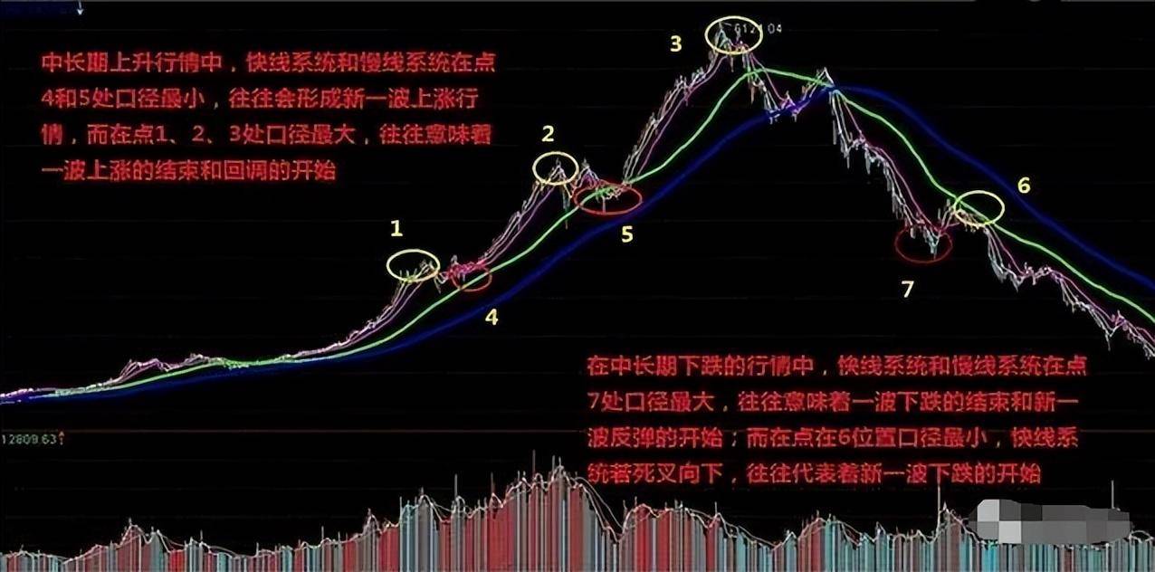 A股波段王操作手法解析！做波段就应该这样学习是最好的投资！