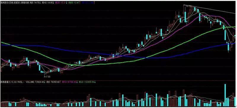 A股波段王操作手法解析！做波段就应该这样学习是最好的投资！