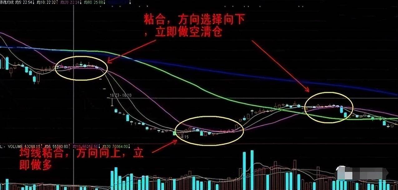 A股波段王操作手法解析！做波段就应该这样学习是最好的投资！