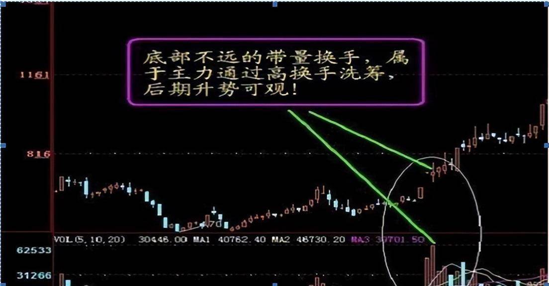 换手率是A股唯一不骗人的指标一旦大于15就是主力叫你进场