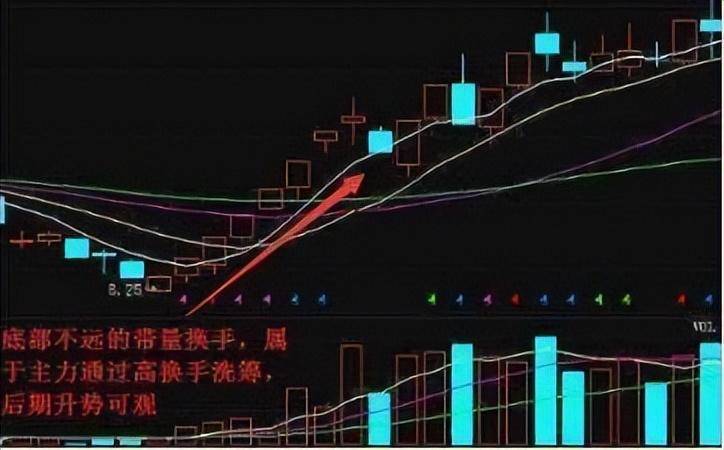 换手率是A股唯一不骗人的指标一旦大于15就是主力叫你进场