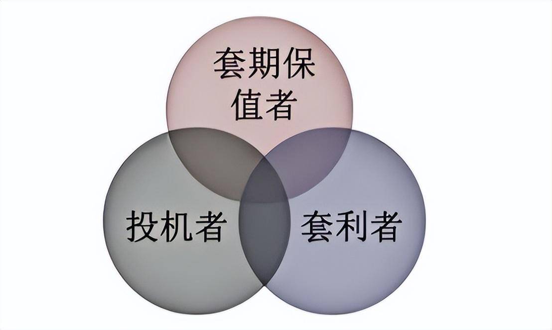 期货市场的内在力量功能作用与风险规避期货学习