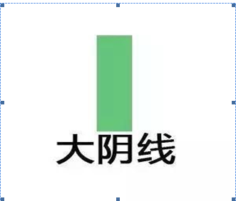 干货巨献！5分钟教你零基础看K线简单明了教你读出K线涨跌！