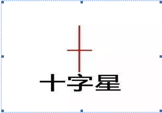 干货巨献！5分钟教你零基础看K线简单明了教你读出K线涨跌！