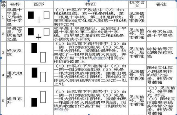 干货巨献！5分钟教你零基础看K线简单明了教你读出K线涨跌！