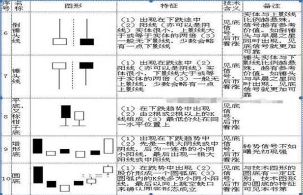 干货巨献！5分钟教你零基础看K线简单明了教你读出K线涨跌！