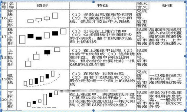 干货巨献！5分钟教你零基础看K线简单明了教你读出K线涨跌！