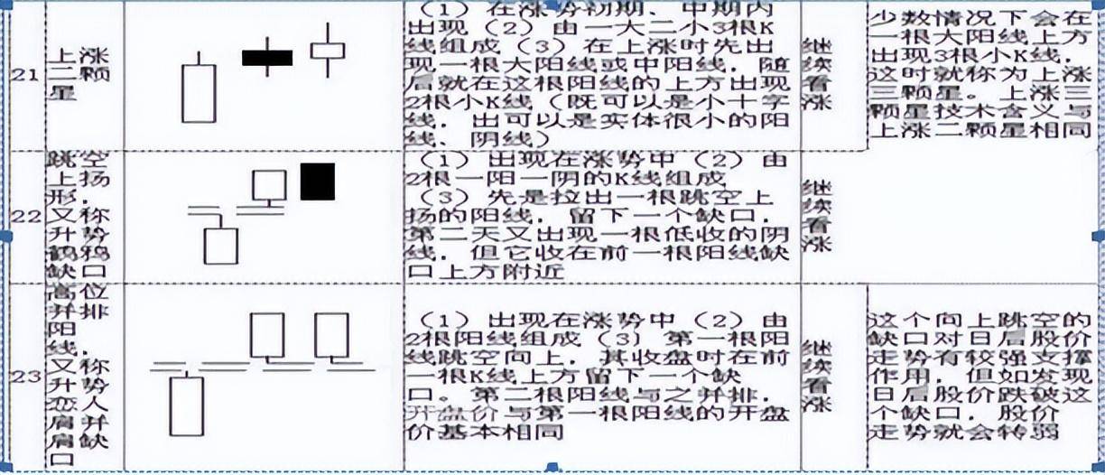 干货巨献！5分钟教你零基础看K线简单明了教你读出K线涨跌！