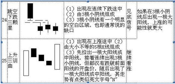 干货巨献！5分钟教你零基础看K线简单明了教你读出K线涨跌！