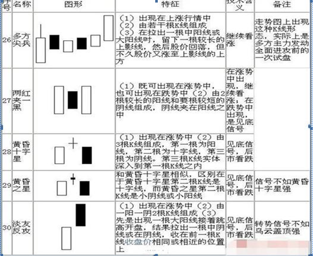 干货巨献！5分钟教你零基础看K线简单明了教你读出K线涨跌！