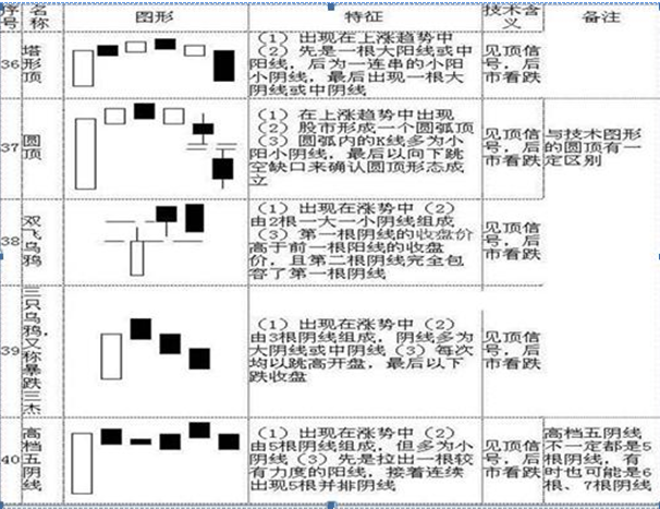 干货巨献！5分钟教你零基础看K线简单明了教你读出K线涨跌！