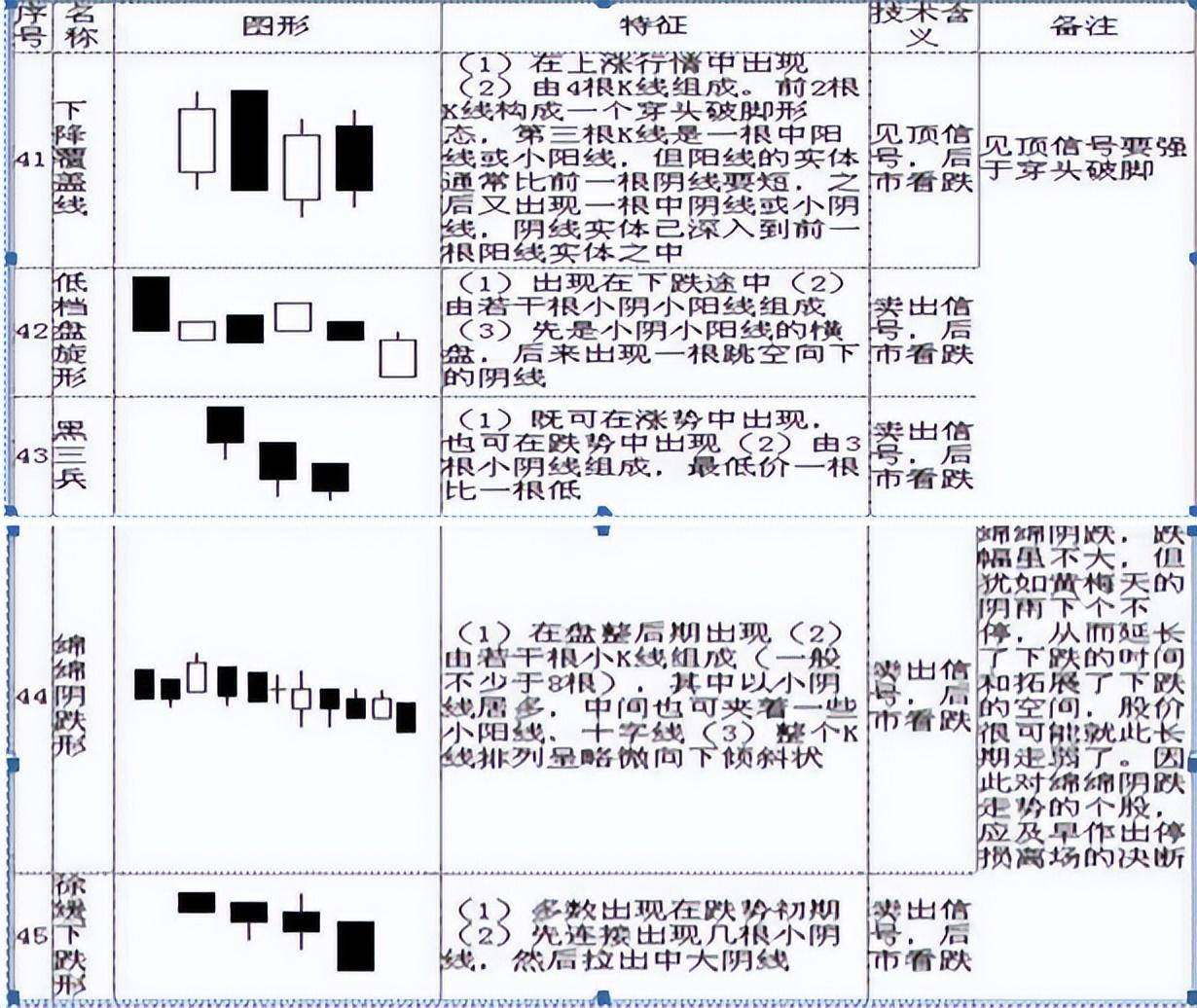 干货巨献！5分钟教你零基础看K线简单明了教你读出K线涨跌！