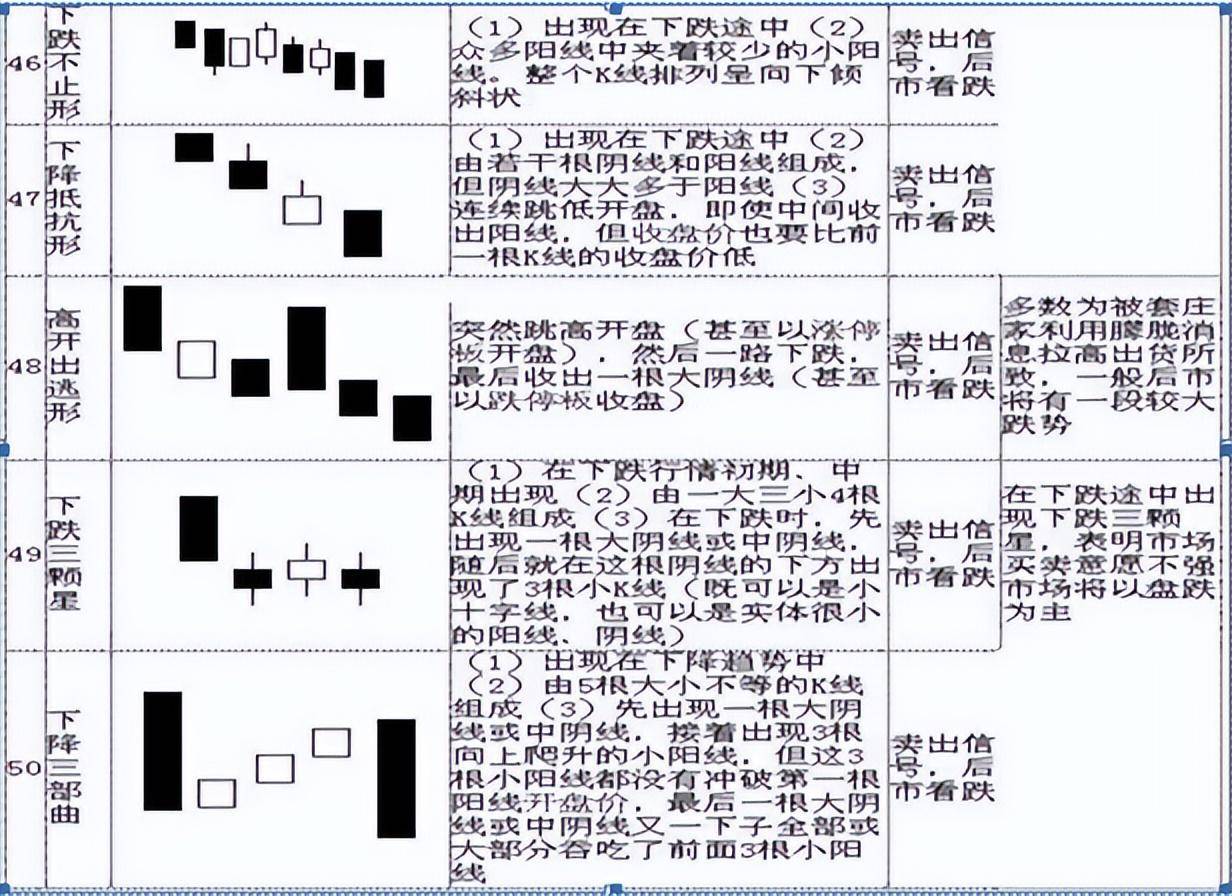 干货巨献！5分钟教你零基础看K线简单明了教你读出K线涨跌！